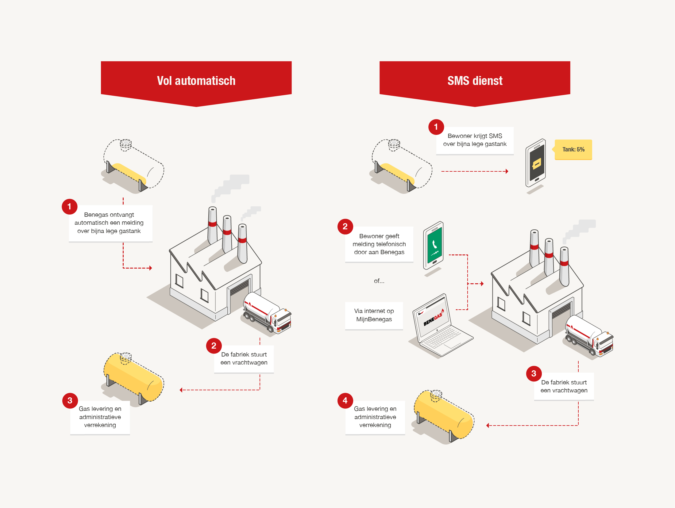 isometrische illustratie, illustratie, infographic, benegas, freelance illustrator, freelance grafisch vormgever